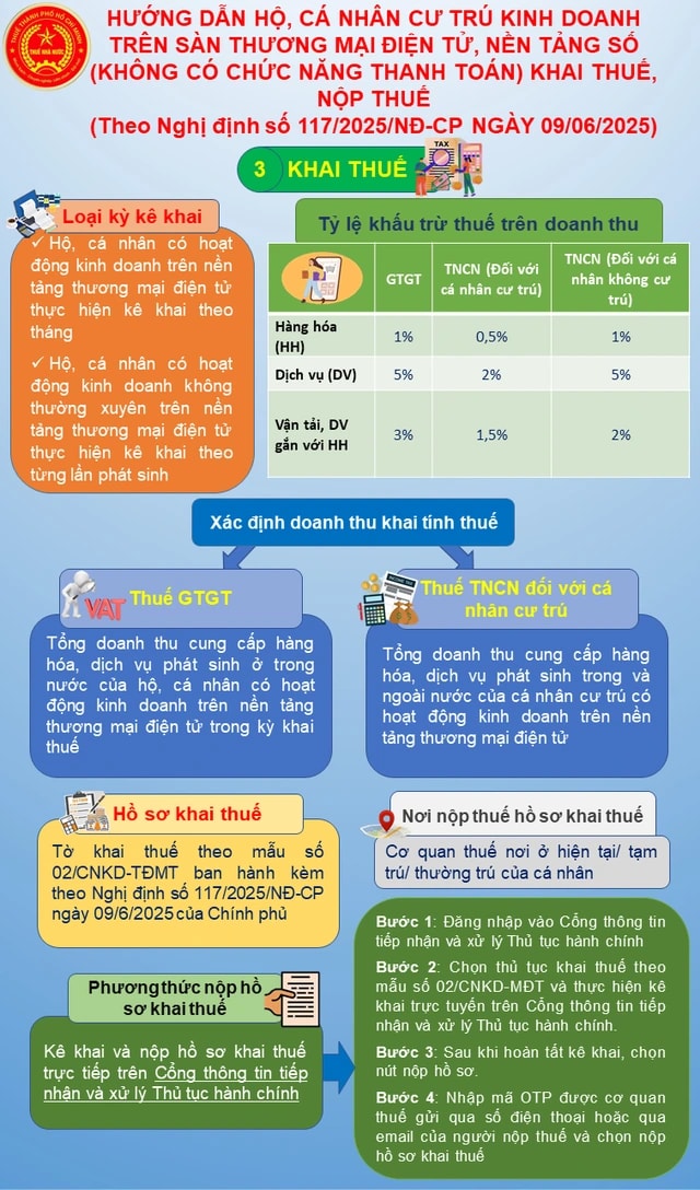 Hộ kinh doanh, cá nhân bán hàng trên Facebook